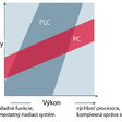 PC vs. PLC – rozhodujúce faktory pri porovnaní možností riadenia